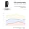 S650 Mini Invisible Bluetooth Earbud with Microphone for Calls, Driving and Sports