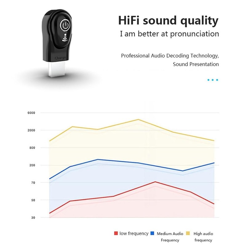 S650 Mini Invisible Bluetooth Earbud with Microphone for Calls, Driving and Sports