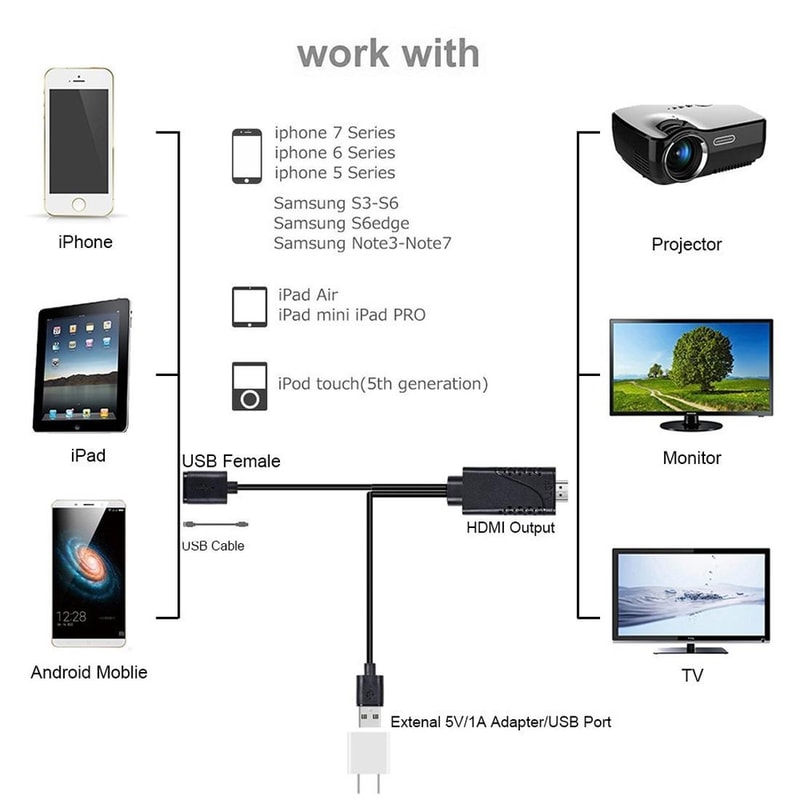 1080P HDMI adapter cable for Phone to TV Screen Mirroring USB Powered AV Converter