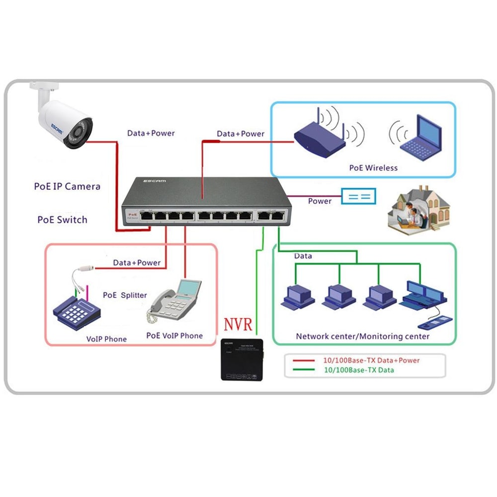 High-Efficiency PoE Splitter Cable for IP Cameras 30m Range with Surge Protection