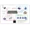 High-Efficiency PoE Splitter Cable for IP Cameras 30m Range with Surge Protection