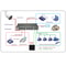 High-Efficiency PoE Splitter Cable for IP Cameras 30m Range with Surge Protection