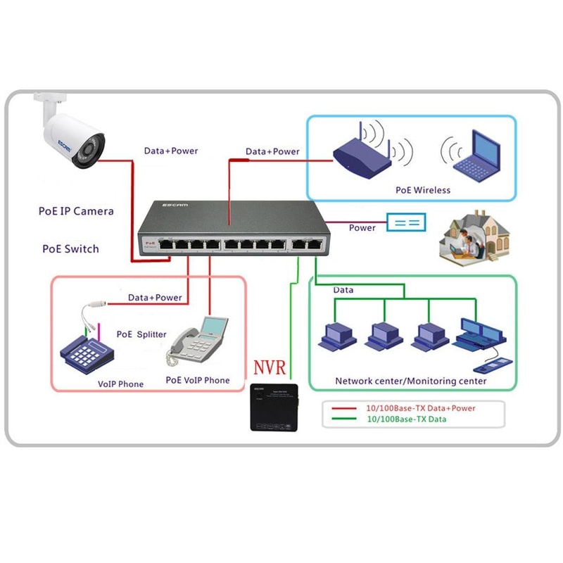 High-Efficiency PoE Splitter Cable for IP Cameras 30m Range with Surge Protection