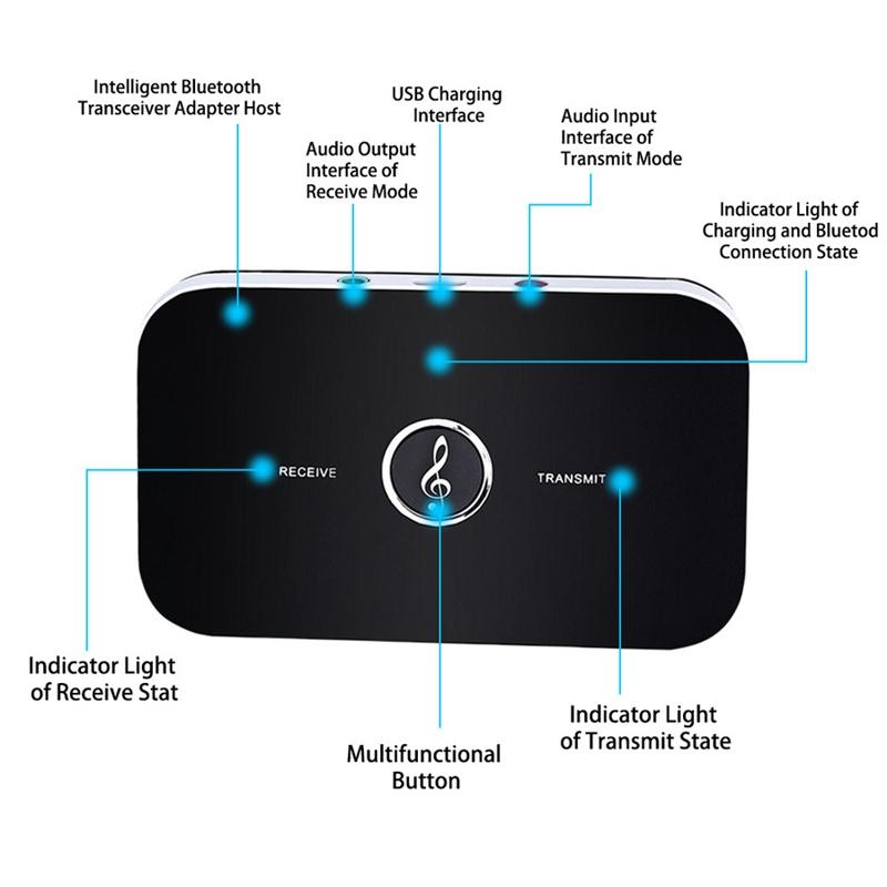 B6 Bluetooth 5.0 Audio Transmitter Receiver Adapter