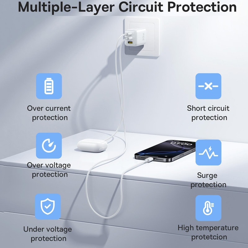 EnerFill FE11 30W GaN USB-C Fast Charger Dual USB Charger