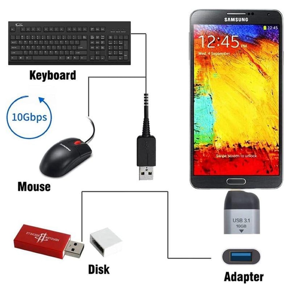 USB 3.0 to USB-C OTG Adapter 10Gbps Type-A Female to Type-C Male High Speed Data Converter