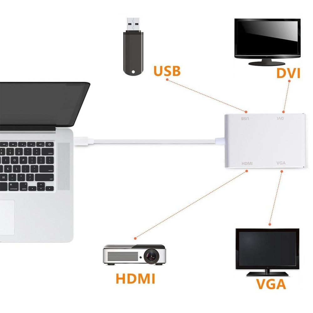 UltraCompact USB C Hub Adapter HDMI VGA & DVI Video Converter