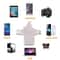 Multi Device USB Card Reader Adapter with Micro USB & USB C