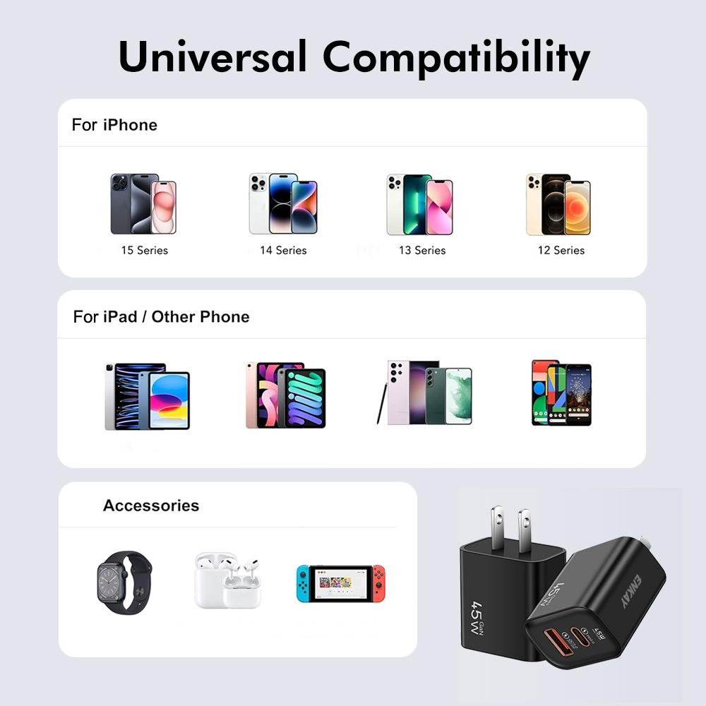 Dual Port USB C PD Quick Charger with US Plug