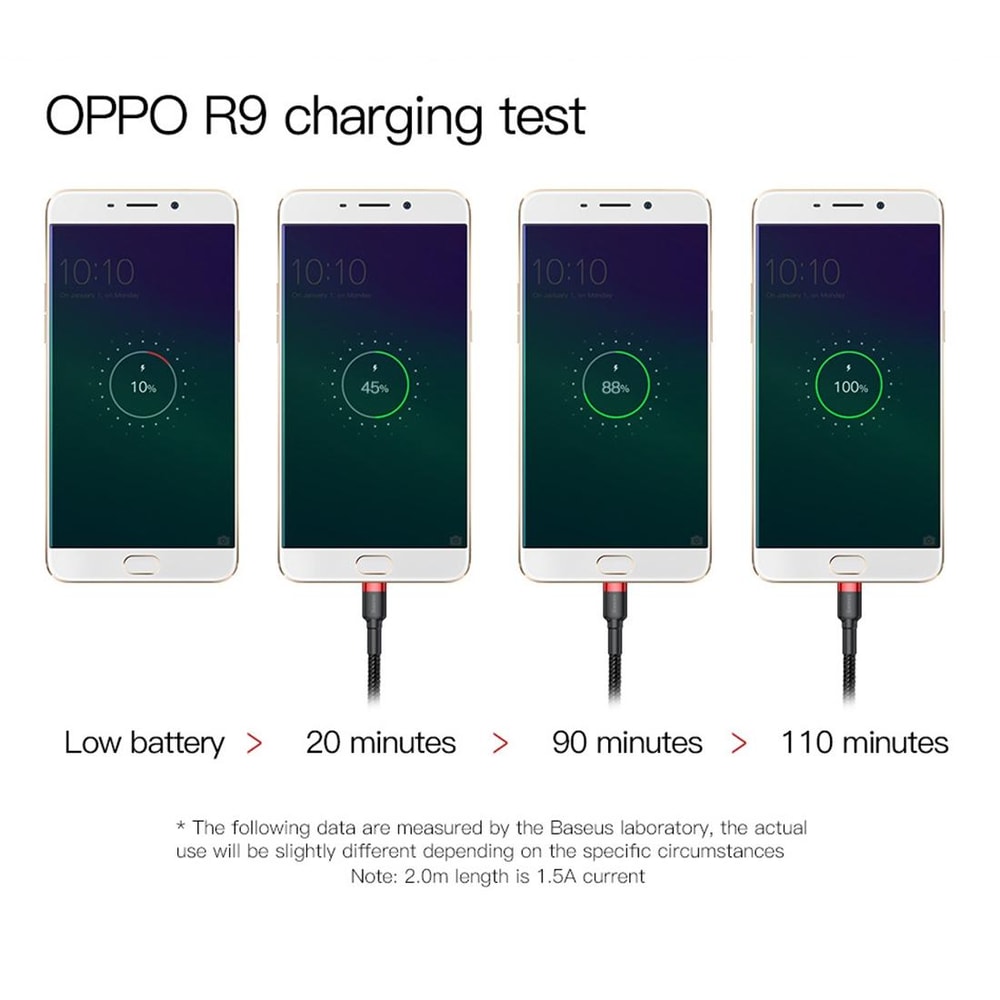 Baseus Braided Micro USB Charging Cable 1m Fast 24A Durable Sync 14