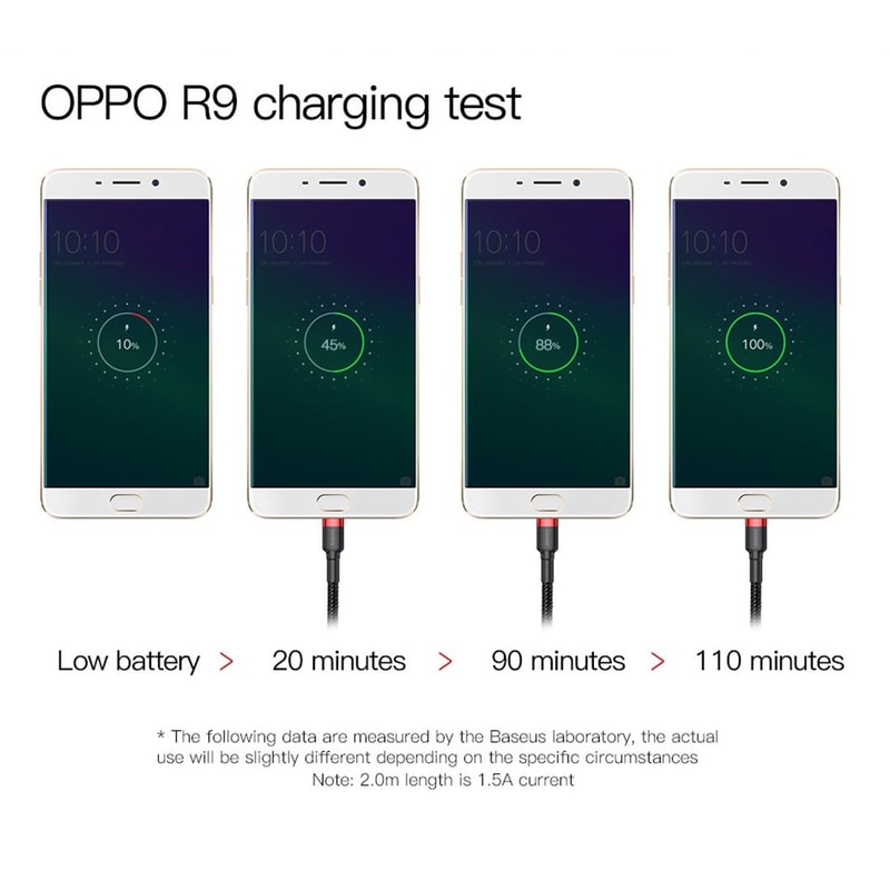 Baseus Braided Micro USB Charging Cable 1m Fast 24A Durable Sync 14
