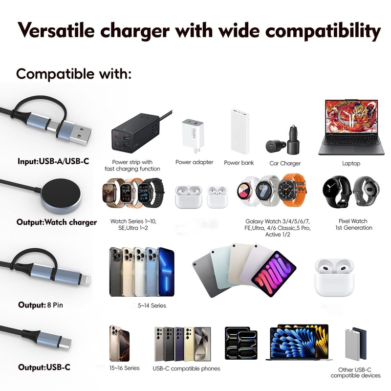 PowerSync 100W 3-in-1 Fast Charging Cable with USB-C PD & Magnetic Watch Charger