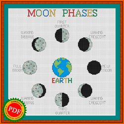 Moon Phases Cross Stitch Pattern | Lunar Phases Chart