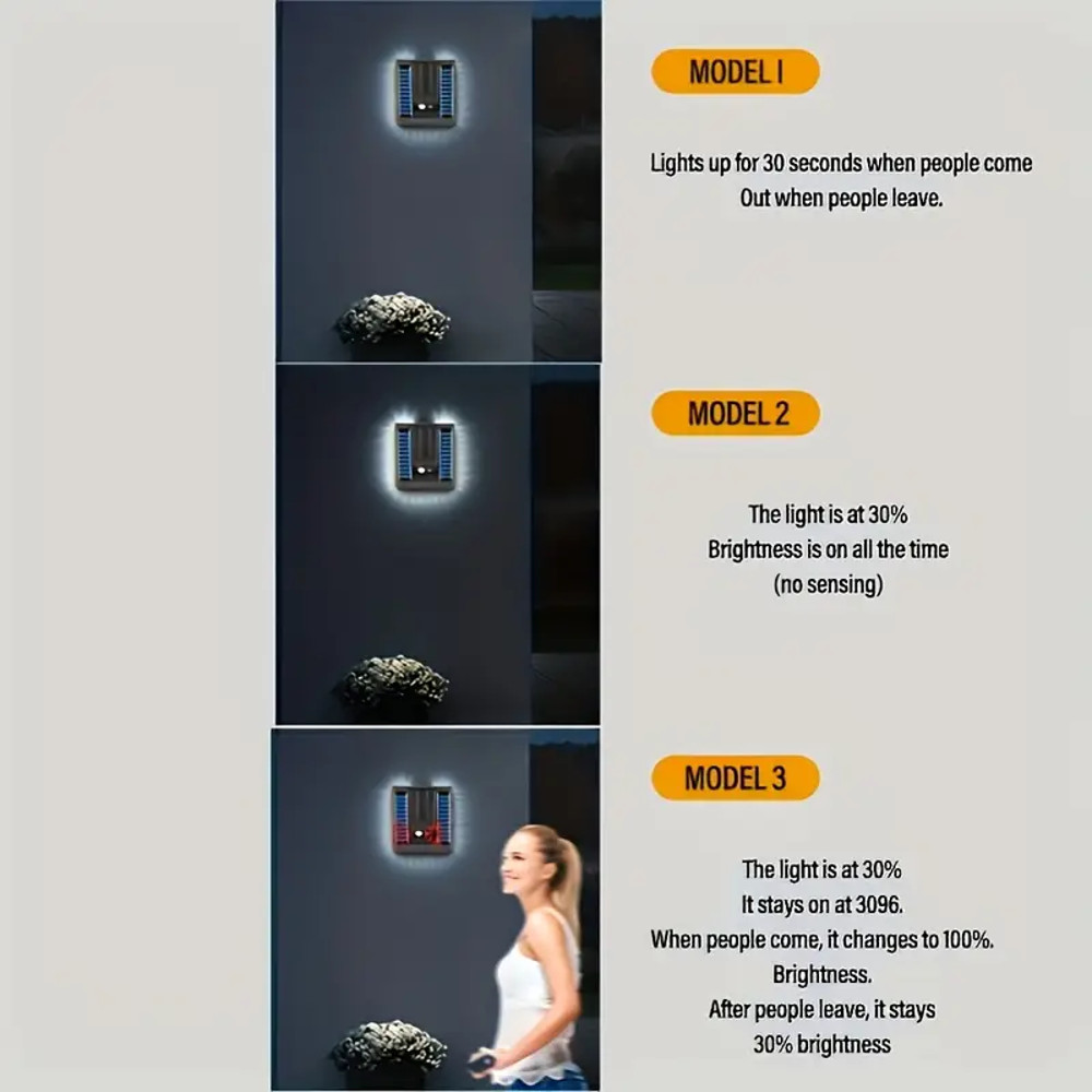 Solar Light Motion Sensor Led Wall Lamp, Outdoor Garden Decor Light, Waterproof 3 Mode Pathway Yard Lighting
