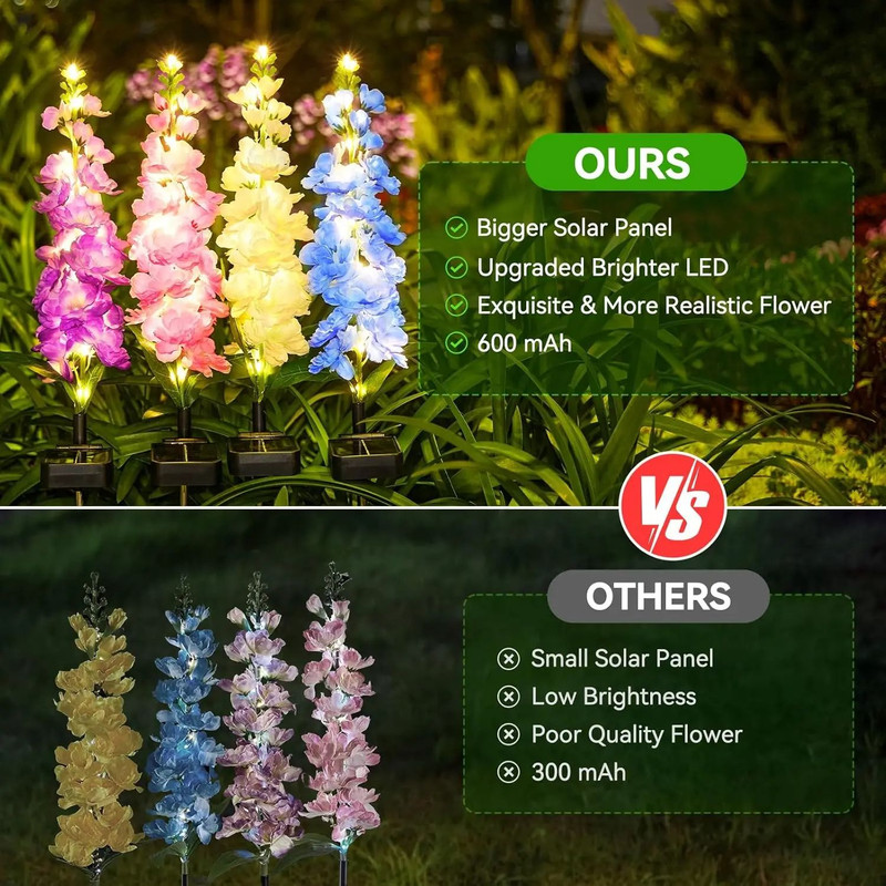 Solar Lights For Outside With 36 LEDs 4 Pack Outdoor Solar Flowers Lights Upgraded Solar Garden Lig 2