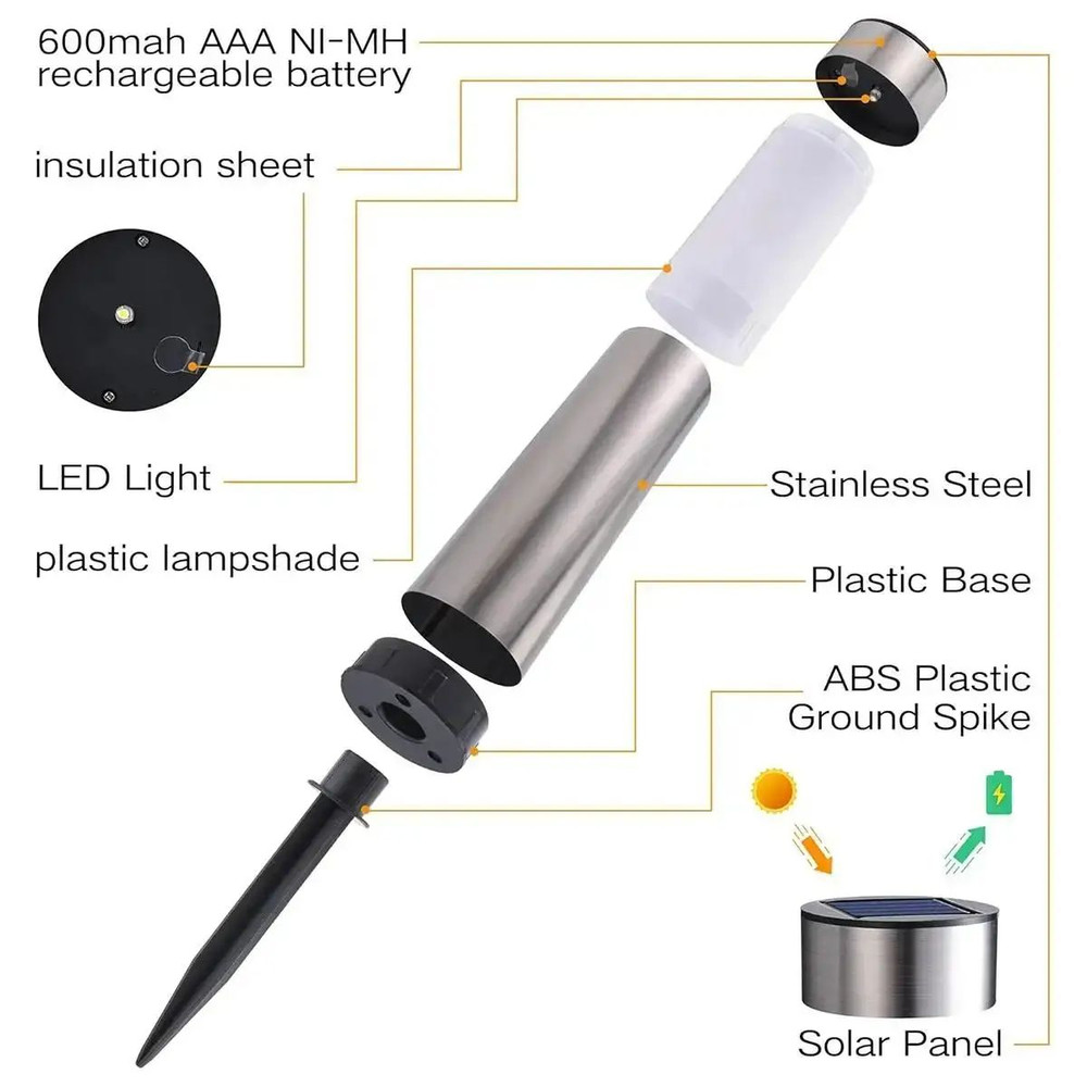 Outdoor Waterproof Cylindrical Garden Solar Light Solar Powered Dusk To Dawn Street Lights Cool Whi 4