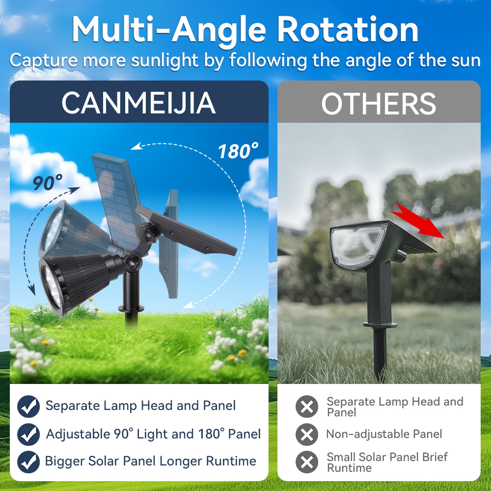 Waterproof Outdoor Solar Lights for Garden Patio, Walkway Lawn LED Lamp, Energy Saving Spotlight Yard Lantern Decoration