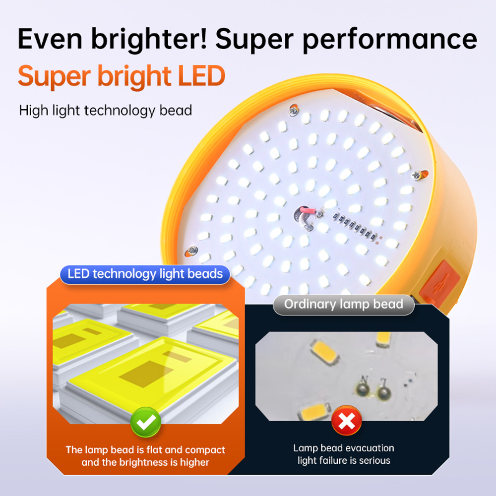 Ultra Long Endurance LED Portable Lantern, Outdoors Solar Powered Emergency Tent Lamp, Power Bank Night Light for Camp