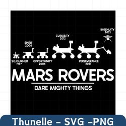 mars rovers dare mighty things svg, trending svg, mars rovers svg, space exploration svg, red planet missions, mars pers