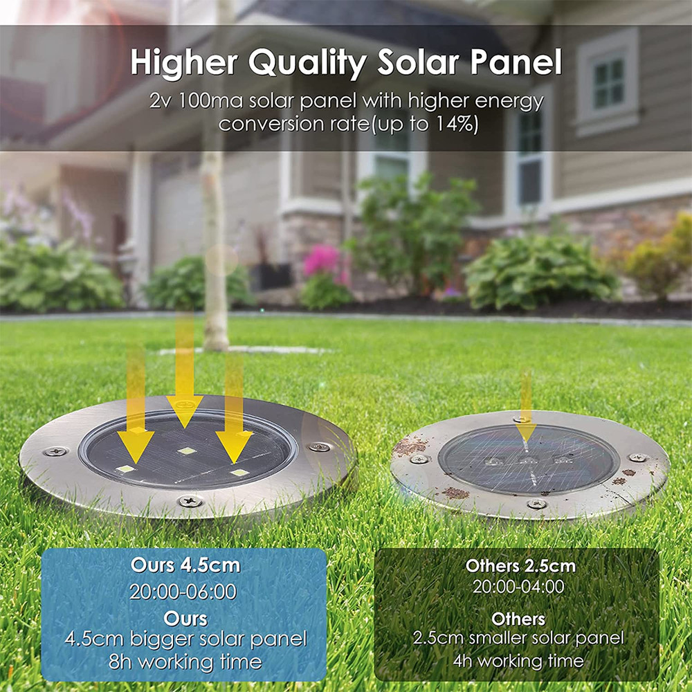LED Solar Powered InGround Lights Solar Pathway Lights 10