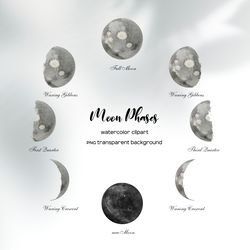 Watercolor Moon Phases Clipart, 8 PNG Ethereal Moon Phases