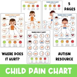 Child Pain Chart | What Hurts | Visual Aid | Non-Verbal | Toddler Communication | Body Parts | Autism | Printable