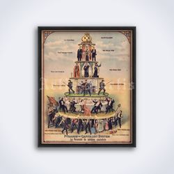 Pyramid of Capitalist System illustration, vintage anti capitalism printable art, print, poster (Digital Download)