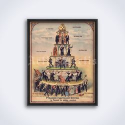 pyramid of capitalist system illustration, vintage anti capitalism printable art, print, poster (digital download)