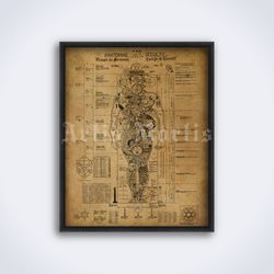 occult anatomy, anatomiae occultii esoteric kabbalah printable art, print, poster (digital download)
