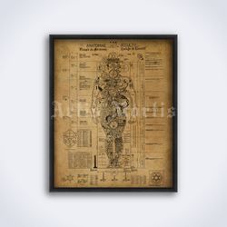 Occult Anatomy, Anatomiae Occultii esoteric kabbalah printable art, print, poster (Digital Download)