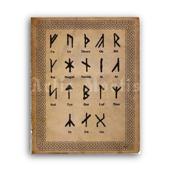 Armanen Runes - Runic alphabet by Guido von List, pagan prin | Inspire ...