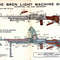 BREN Light Mashin Gun Description Use and Mechanism 1938  weapon diagram-BREN Light Mashin Gun Description Use and Mechanism 1938  arms schema-BREN Light Mashin