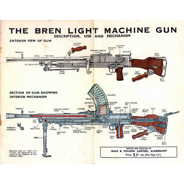 BREN Light Mashin Gun Description Use and Mechanism 1938  weapon diagram-BREN Light Mashin Gun Description Use and Mechanism 1938  arms schema-BREN Light Mashin