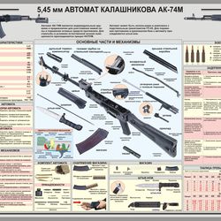 AK74m weapon diagram AK74m arms schema AK74m   arm chart  AK74m   armament schematic AK74m   gun circuit  AK74m   weapon