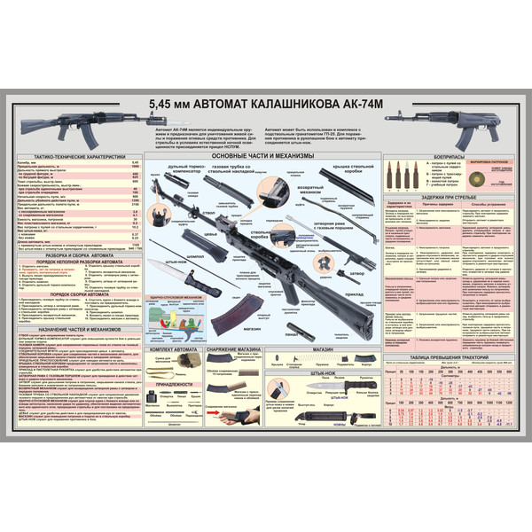 ak74m-AK74m  weapon diagram-AK74m  arms schema-AK74m  arm chart-AK74m  armament schematic-AK74m  gun circuit-AK74m  weaponry circuitry-AK74m  firearm wiring-AK7