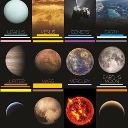Set of 12 Solar System Laminated Posters For Schools And Institutions