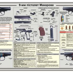 Makarov pistol poster electronic format