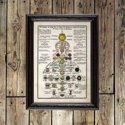 The philosophical wisdom of the Rosicrucians. Illuminati print. Occult print on canvas. Rose and cross gift. 505.