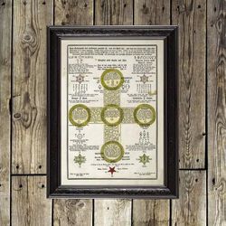 Rosicrucian print. Symbols of the Rosicrucians. Ritual home decor. Altar decoration. Metaphysical artwork. 504.