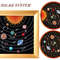 Solar System Embroidery Pattern. Embroidery Design of Galaxy Planets. Space Cross Stitch. Beginner Embroidery. Easy Cross Stitch Pattern. Space Theme.jpg