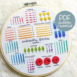 Full Beginner Embroidery Guide - Learn 14 Beginner Embroidery Stitches - Embroidery Pattern & Tutorial - PDF Instant