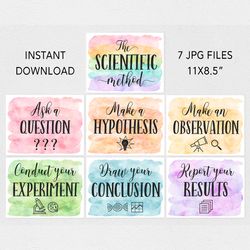 The Scientific Method Printable Cards, Rainbow Science Classroom Decor, Science Lab Rules, Educational Printables