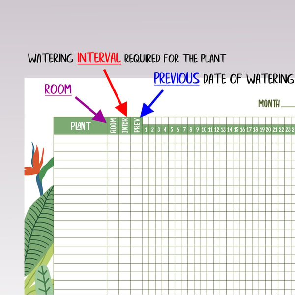 House Plant Watering Chart Template Pdf Printable Journal | Inspire Uplift house-plant-watering-chart-template-pdf-printable-journal-inspire-uplift