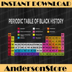 periodic table of black history, african american 2022 blm, freedom, black woman, since 1865 png sublimation