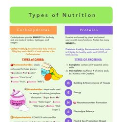 NUTRITION | Nursing Bundle | PDF File | Pages 9
