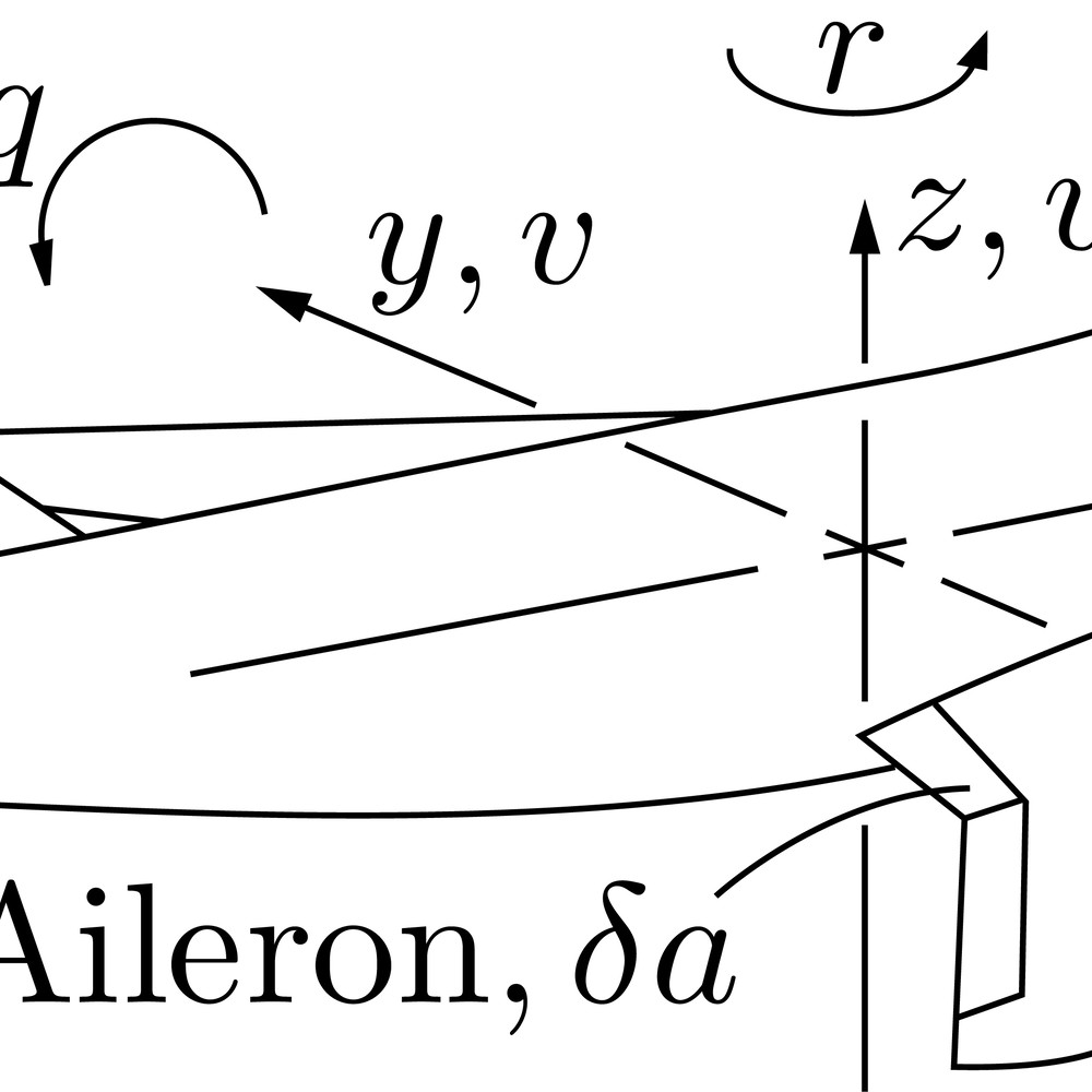 Aeroplane_Coordinates_and_Control.jpg