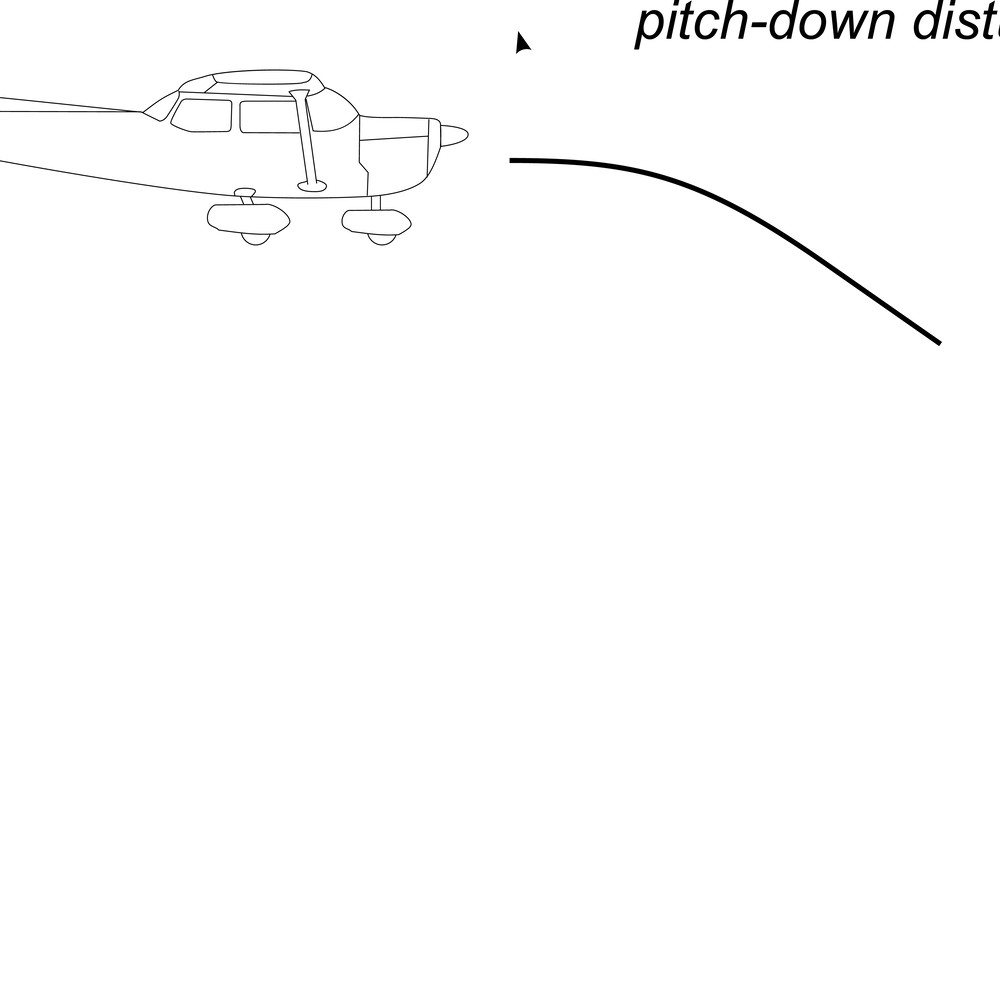 Aircraft static longitudinal stability.jpg