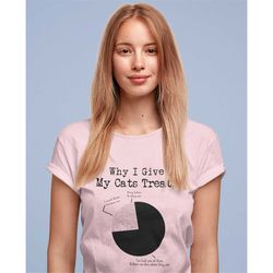cat shirt man, funny cat shirt, offensive shirt, hilarious shirt, funny mens shirt, cool cat shirt, why i give my cat tr