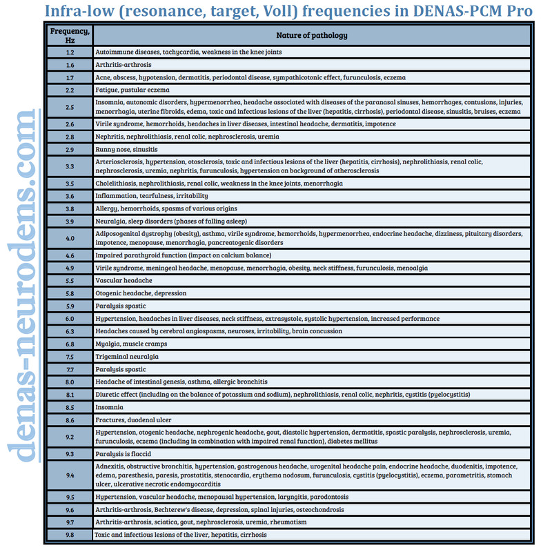 Voll-frequencies-DENAS-PCM-Pro
