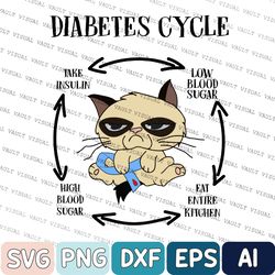 Funny Cat Diabetes Cycle Svg, Diabetes Svg, Diabetes Awareness Svg, Funny Insulin Svg, Funny Diabetes Svg, Diabetes Cat